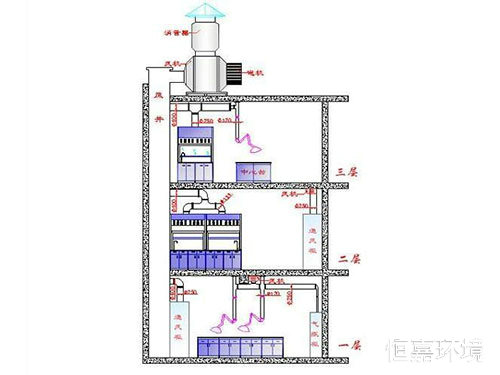 實(shí)驗(yàn)室通風(fēng)系統(tǒng)2